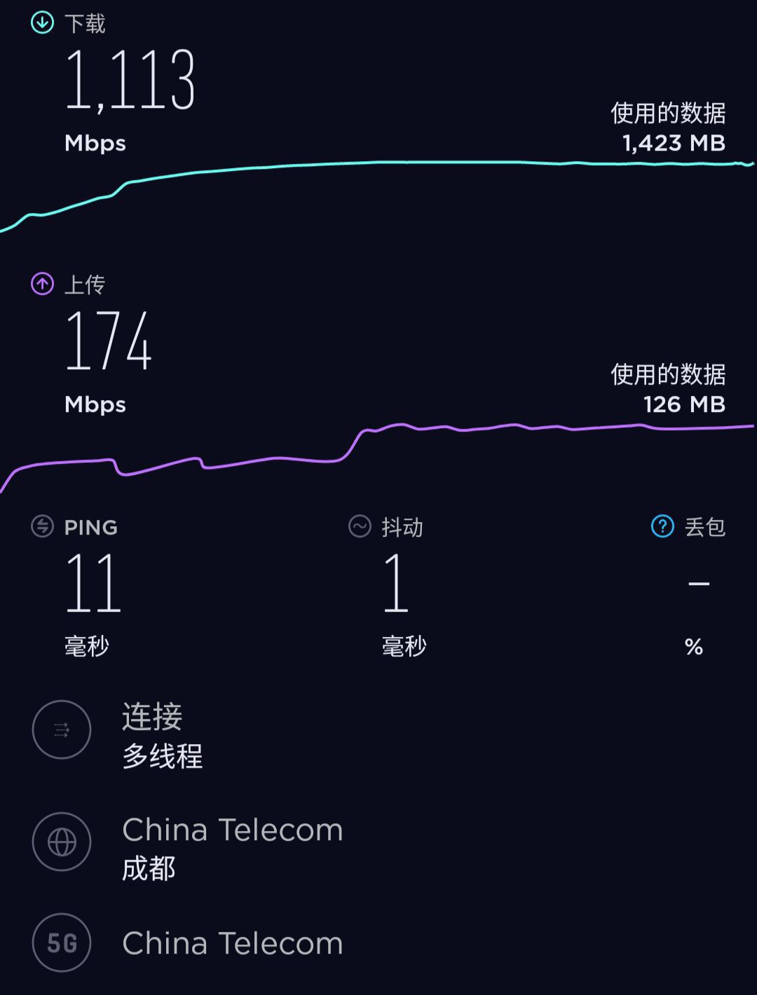 电信3g速率_中国电信3g网速_电信3g网络速度怎么样6