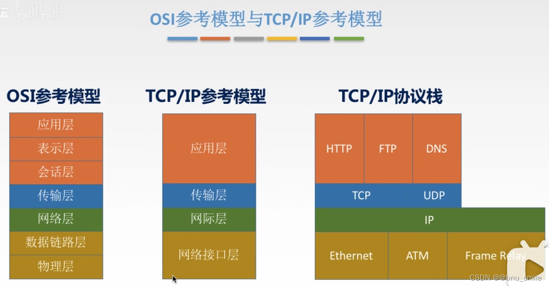手机视频可以接入电视播放吗_手机接视频用流量吗_3g手机不能接视频