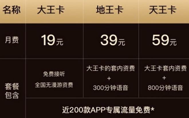 运行3g的手机最便宜的_最便宜的4g运行内存手机_最便宜的6gb运行手机