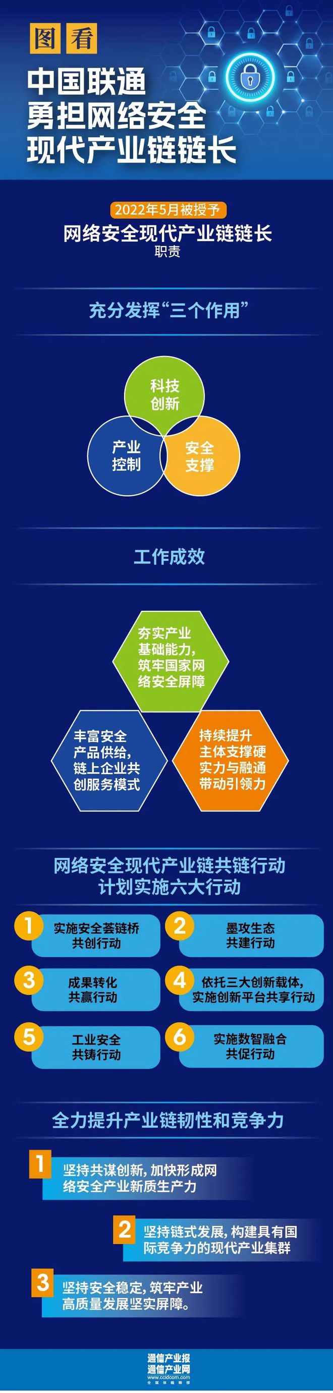 揭秘中国联通3G网络频率：高达2100MHz，速度超越竞品