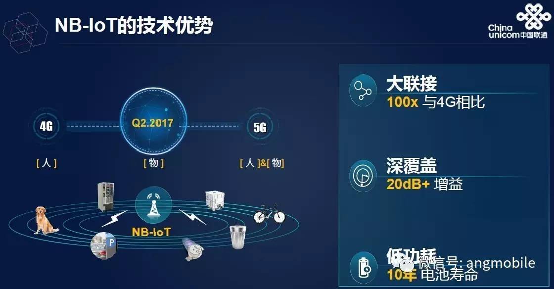联通3g网络频段_联通3g网络频率多少_联通网络3g怎么办