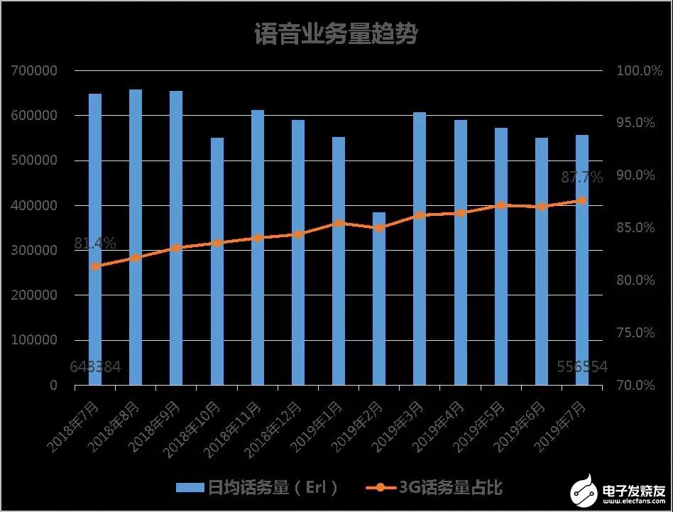 联通3g网络频率多少_联通3g网络频段_联通网络3g怎么办