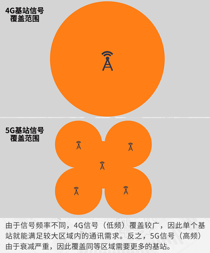信号手机排行_信号手机排名_3G 4G手机信号