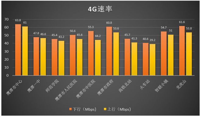 变成手机的一天_五g手机为什么变成3g_为什么手机网络经常变成3g