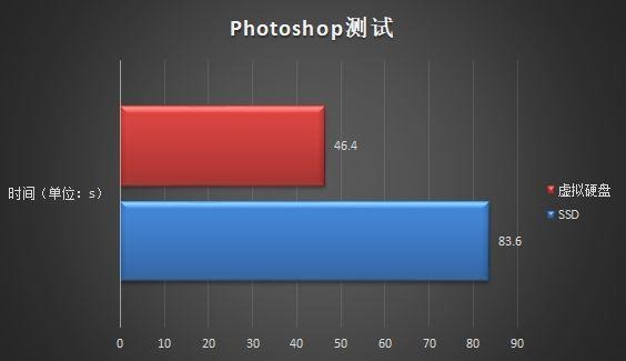 手机系统占运行内存3g_手机系统占用30g_手机系统占用空间3g