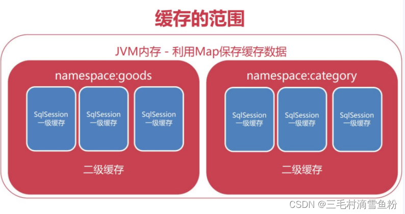 手机系统占用空间3g_手机系统占运行内存3g_手机系统占用30g