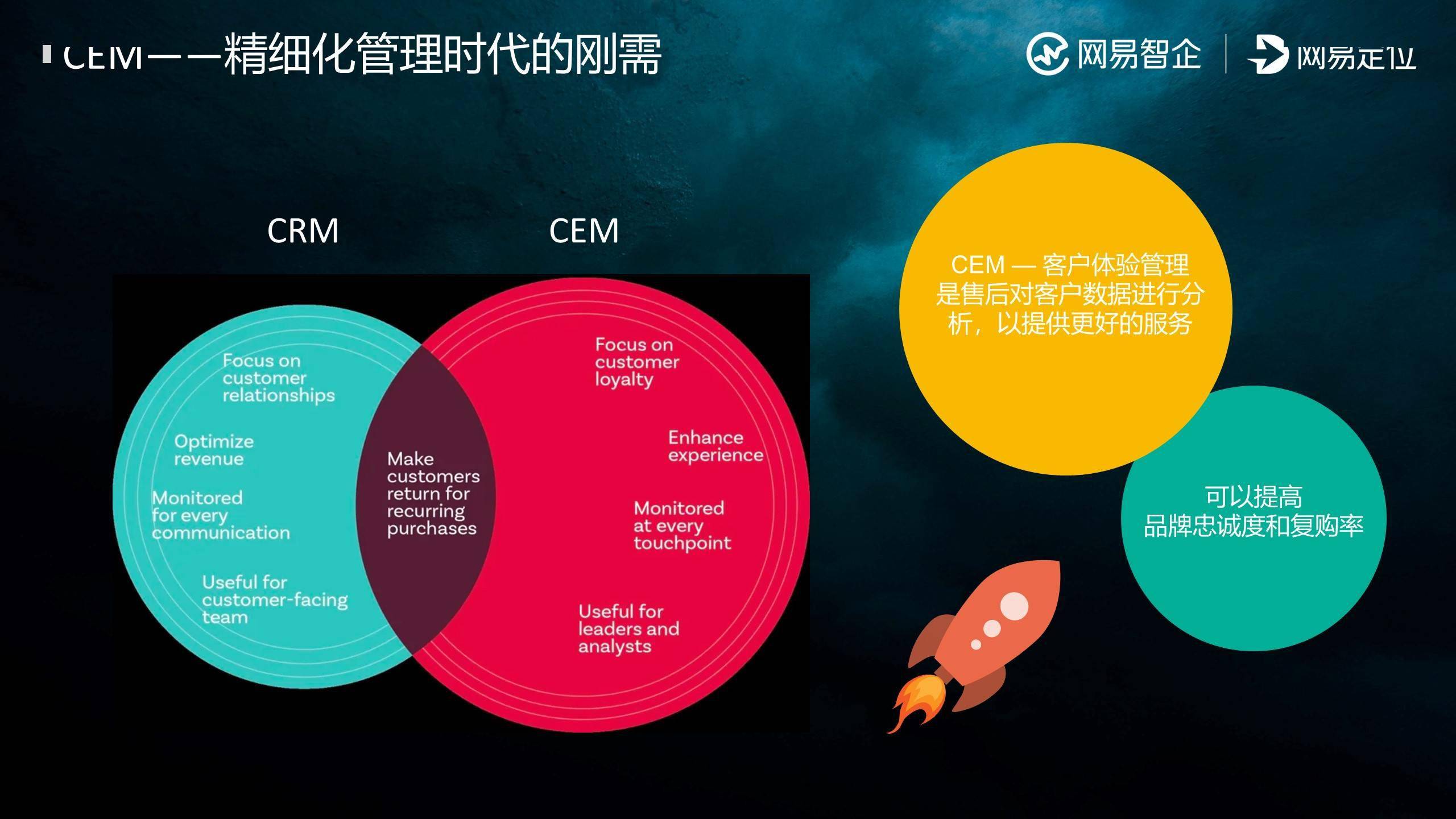 改移动网络dns_改移动网络插口_移动2g网络改3g