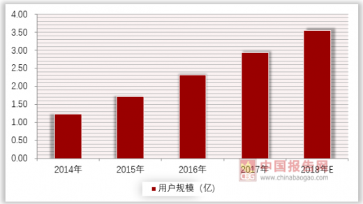 改移动网络dns_改移动网络插口_移动2g网络改3g