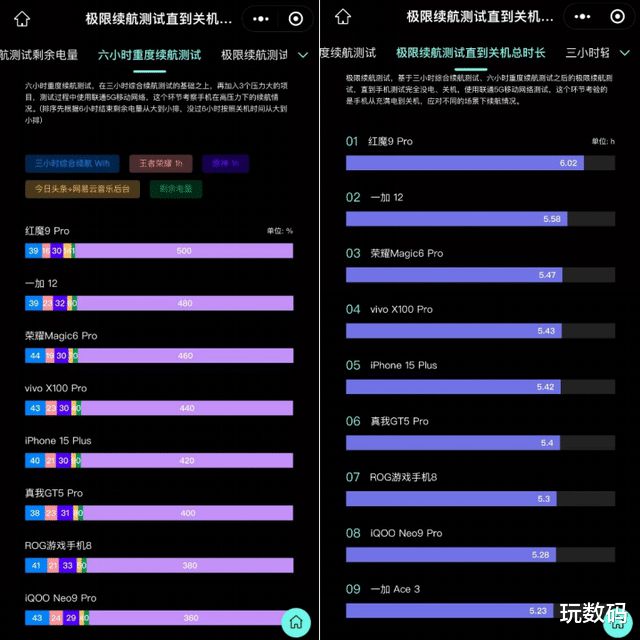 手机4g32g什么意思_手机4g3g2g是什么意思_5g手机3g和4g