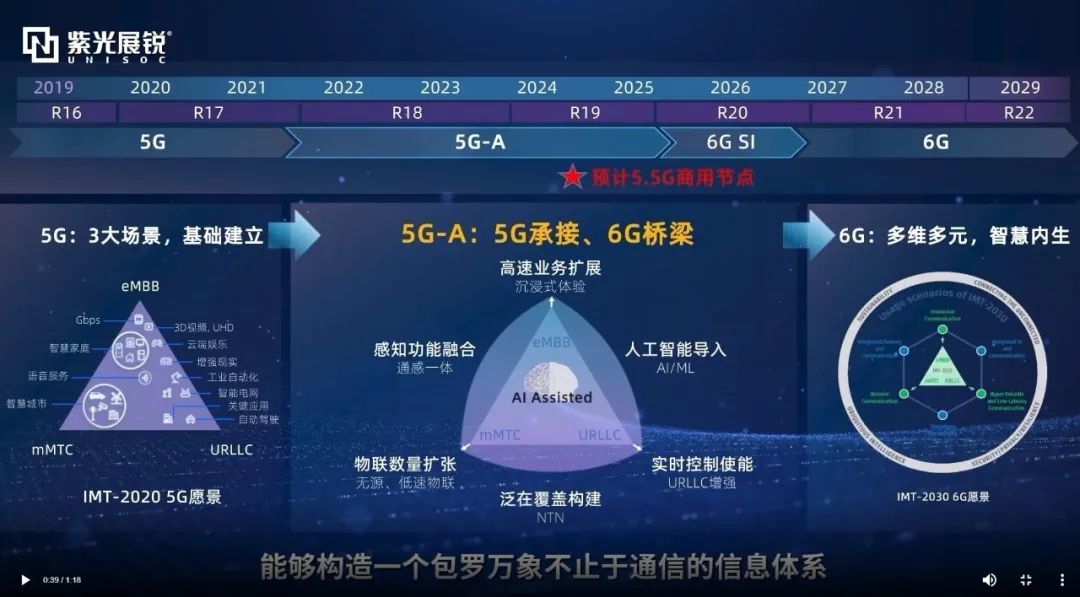 上网显示手机电脑整机什么意思_手机网络显示3g_手机显示3g或者H连不上网