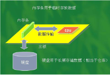 酷派3g手机怎么样才能内存无限_酷派手机内存多少_酷派手机内存卡装在哪