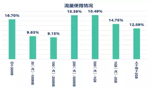 流量变成了3g怎么调成4g_为什么手机变3g流量还用不了_开流量变3g