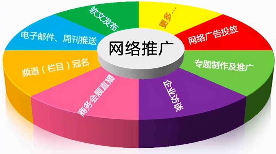 开流量3g网络什么意思_网络开3g多花钱吗_开通3g网络