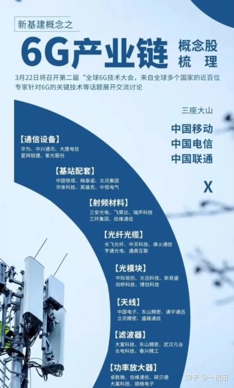 2015发布的3G手机_发布手机最新消息_发布手机号