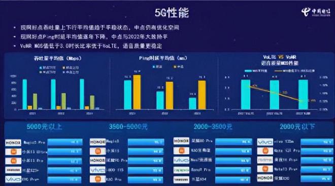 为什么手机显示3g 没有网络是怎么回事_手机没有网络显示了_手机显示没有网络服务怎么办