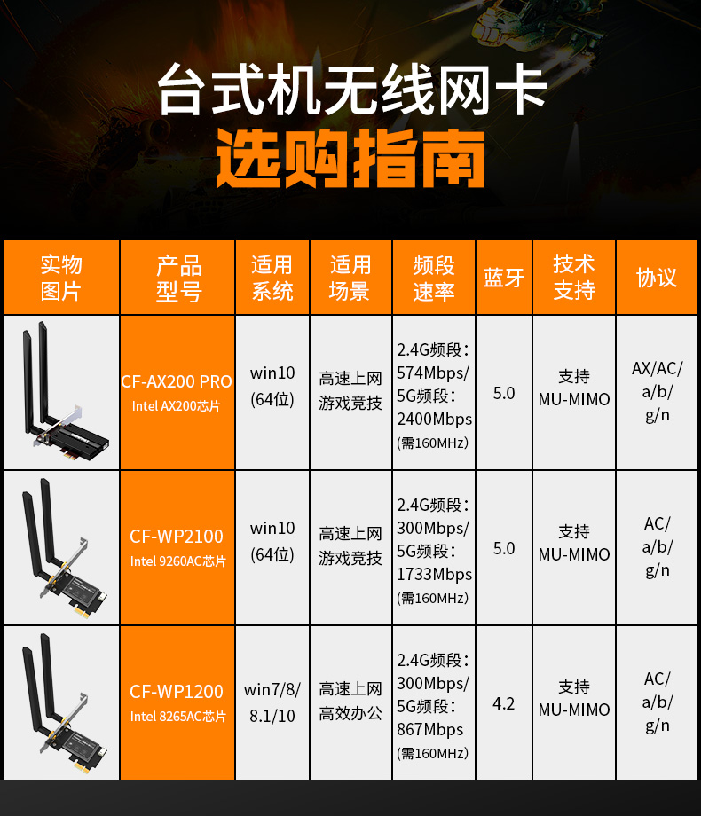 3g手机哪个网卡最便宜_便宜的手机上网卡_3g网卡价格