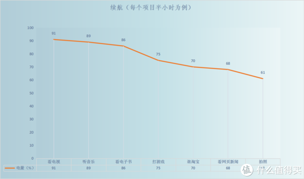 信息科技发展影响下的手机流量使用分析与解决方案