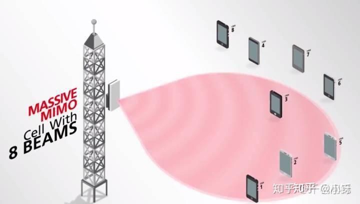 我的手机怎么没有3g网络呢_手机没有网显示3g_手机有3g没有4g网怎么回