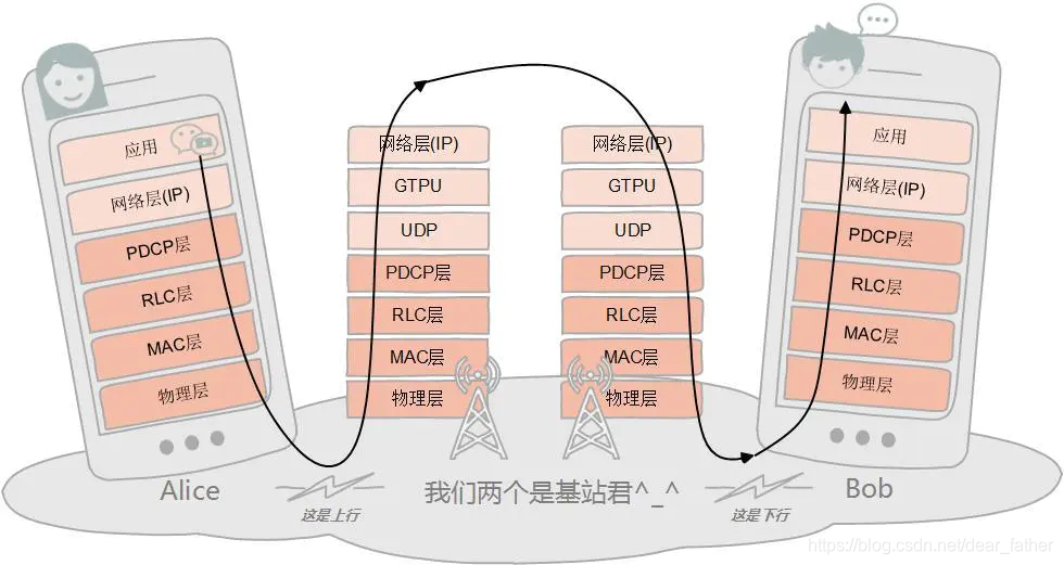 3G与4G网络对比分析：技术标准、传输速率与应用特性全面剖析