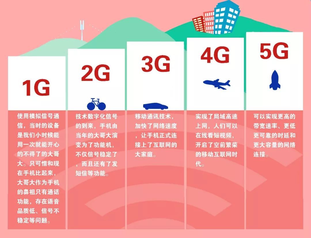 无线网络和有线网络区别_3g网络和4g网络的区别_有源网络和无源网络区别