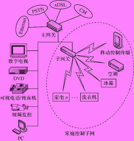 无线网络和有线网络区别_有源网络和无源网络区别_3g网络和4g网络的区别