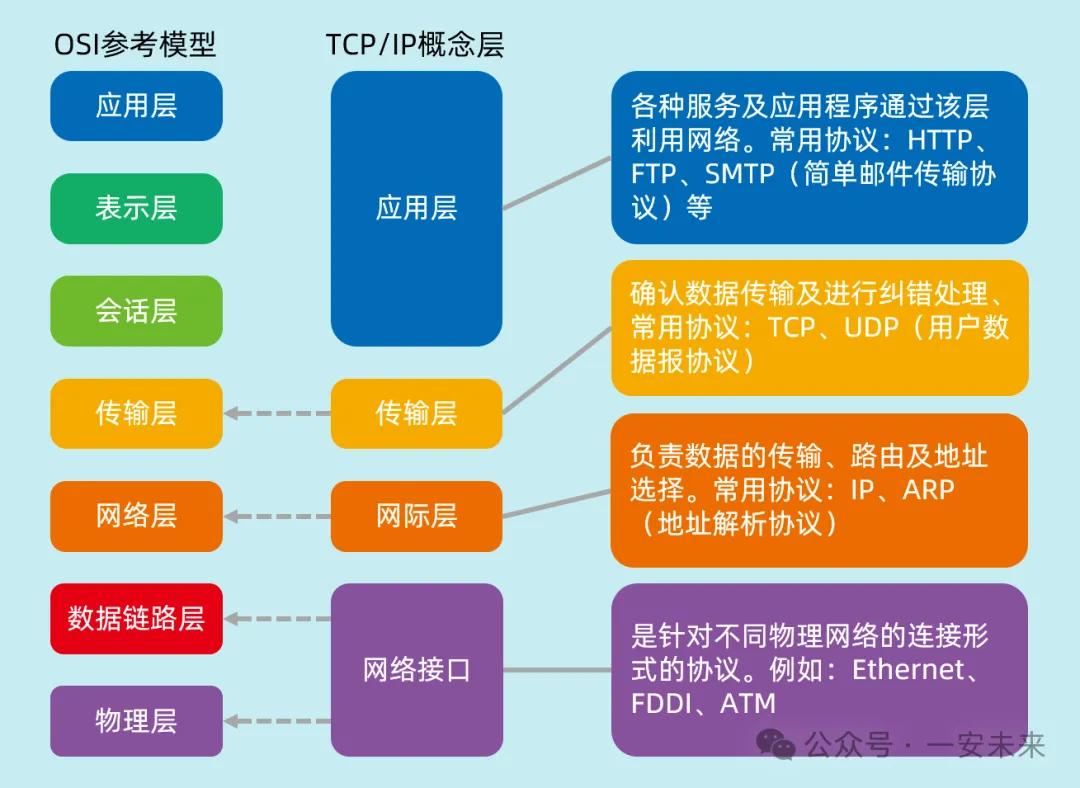 5G智能手机与3G无线网络：技术特性、演进与影响的深度剖析