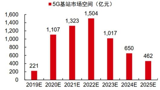 手机显示是3g_为什么手机显得是3g_手机呈现3g