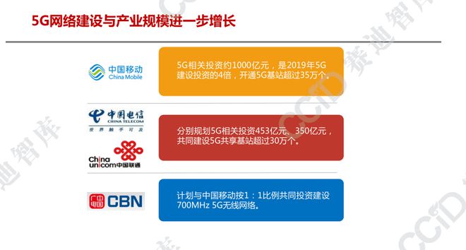 为什么手机显得是3g_手机呈现3g_手机显示是3g