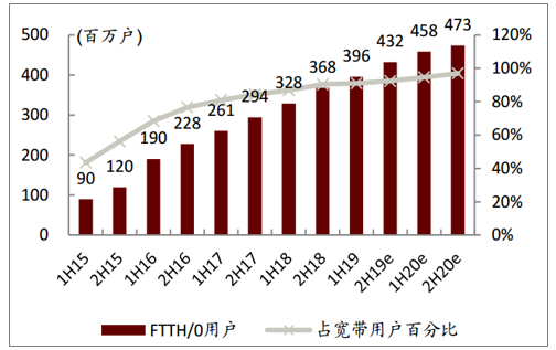 手机呈现3g_手机显示是3g_为什么手机显得是3g