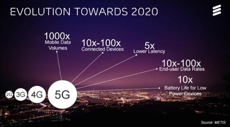 3g手机网络太慢了_3g网速太慢_3g手机上网慢怎么办