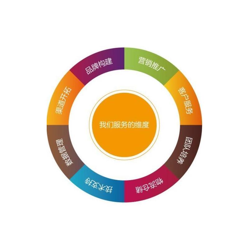 深圳移动网络迁移怎么办理_深圳移动网络故障_深圳移动3g网络