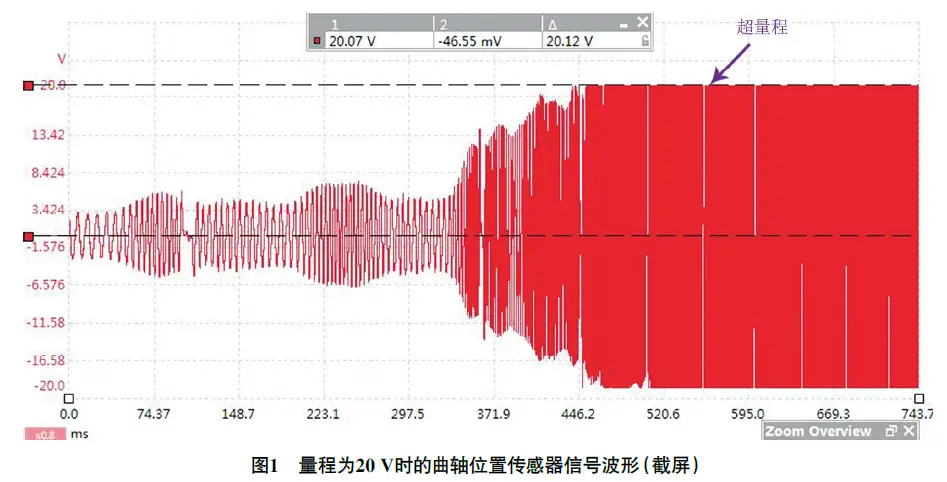 手机没3g信号_手机没有3g网怎么回事_手机一直显示3g没有网络