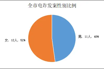 荣耀7x只显示3G和2G网络_荣耀显示网络拒绝接入_荣耀显示网络速度
