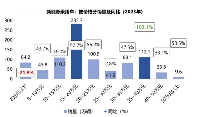 3g网络会不会比4g省电_省电模式网络会慢吗_4g3g省电