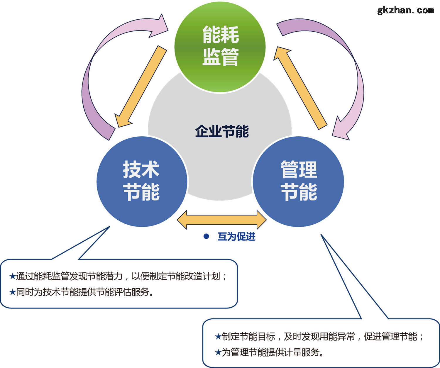 4g3g省电_3g网络会不会比4g省电_省电模式网络会慢吗