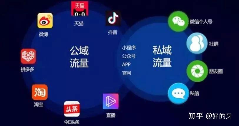 3g网络用微信够用吗_微信流量3gb能用几小时_微信3g网络可以用吗