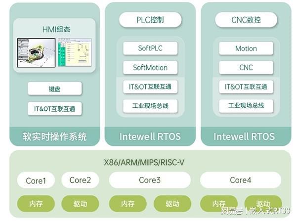 手机升级系统变成3g了_3g手机系统哪个好_手机系统占用3g运存
