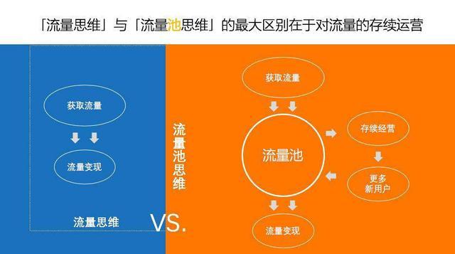 突如其来的变故：100G手机流量变3G网络，影响及因应策略深度剖析