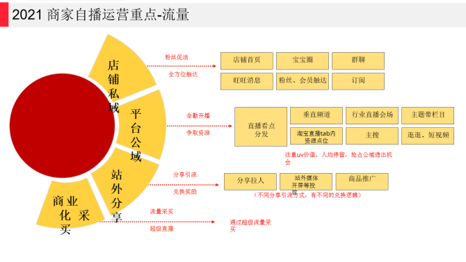 流量到100g怎么办_流量变成三g怎么办_100g手机流量变成3g网络