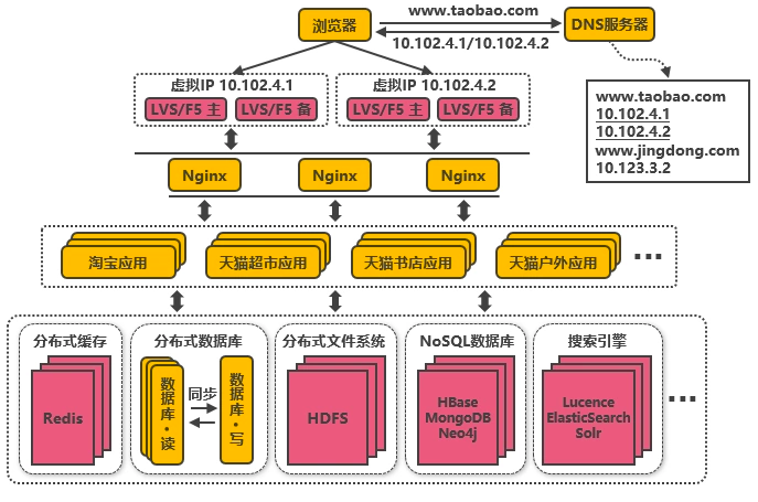 流量到100g怎么办_流量变成三g怎么办_100g手机流量变成3g网络