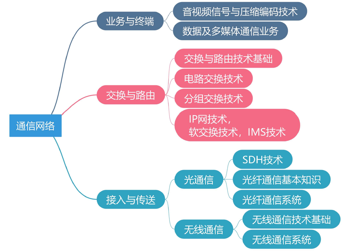 探索手机3G网络：起源、内涵、应用与深远影响
