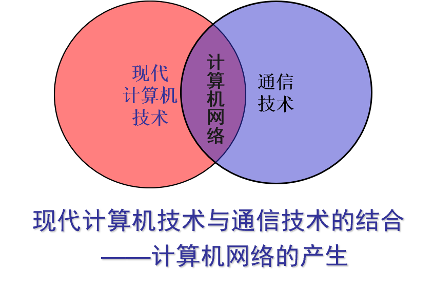 手机3g网络名称_手机网络显示3g_手机3g网络是什么意思