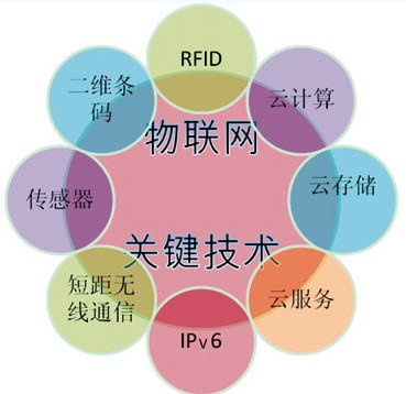 手机3g网络名称_手机网络显示3g_手机3g网络是什么意思