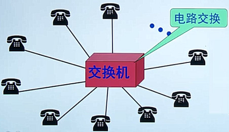 手机网络显示3g_手机3g网络是什么意思_手机3g网络名称