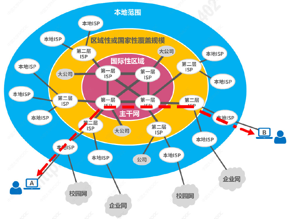 深度解析手机卡3G网络开启：操作步骤、技术原理、应用及未来发展方向