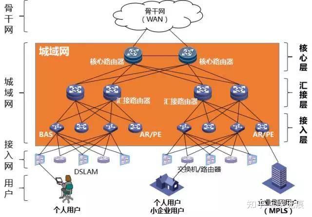 手机卡显示3g网_手机卡3g网怎么回事_手机卡3g网络开通