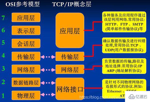 手机卡3g网络开通_手机卡显示3g网_手机卡3g网怎么回事