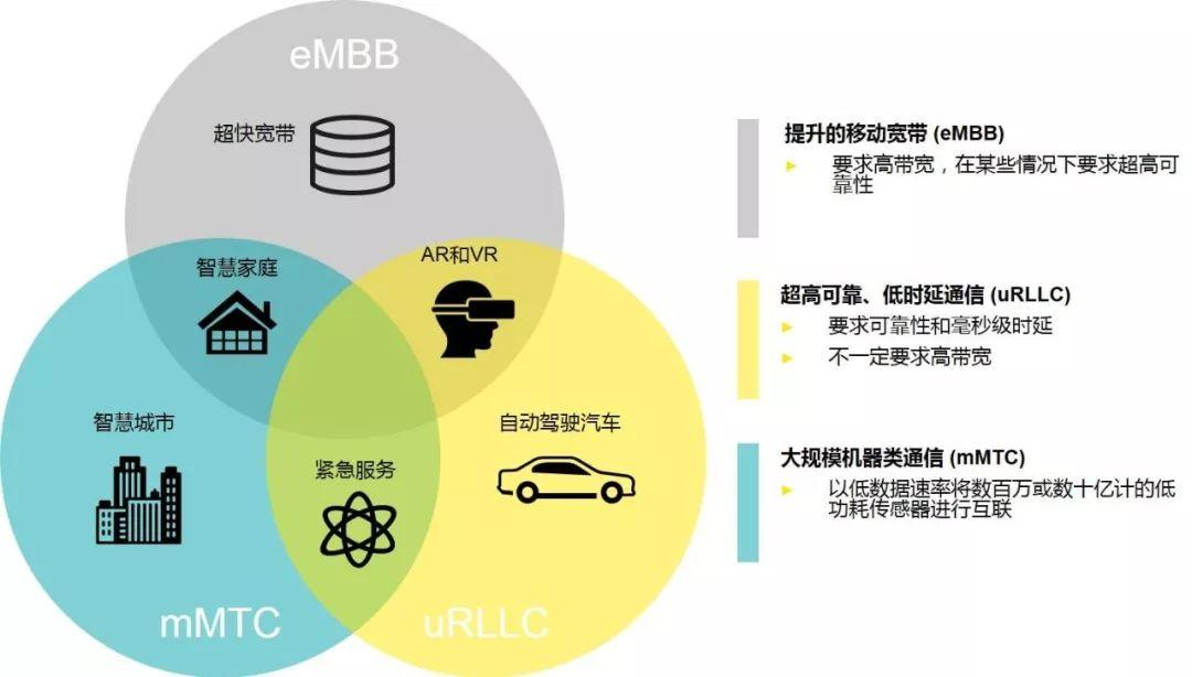 手机卡3g网怎么回事_手机卡显示3g网_手机卡3g网络开通