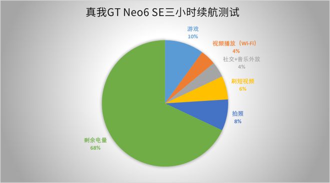 手机运行内存3g可用_手机内存运行3g够用吗_手机可用内存低于3g