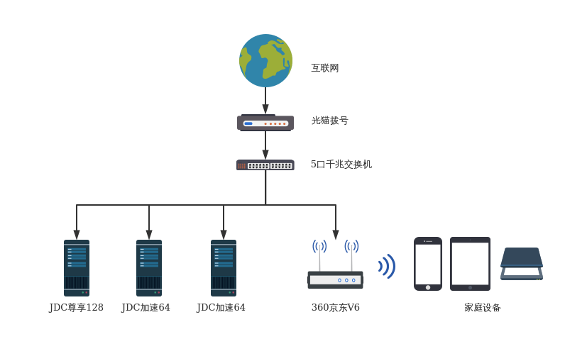探秘手机3G在线背后的秘密：解析3G网络基本原理与服务多元化